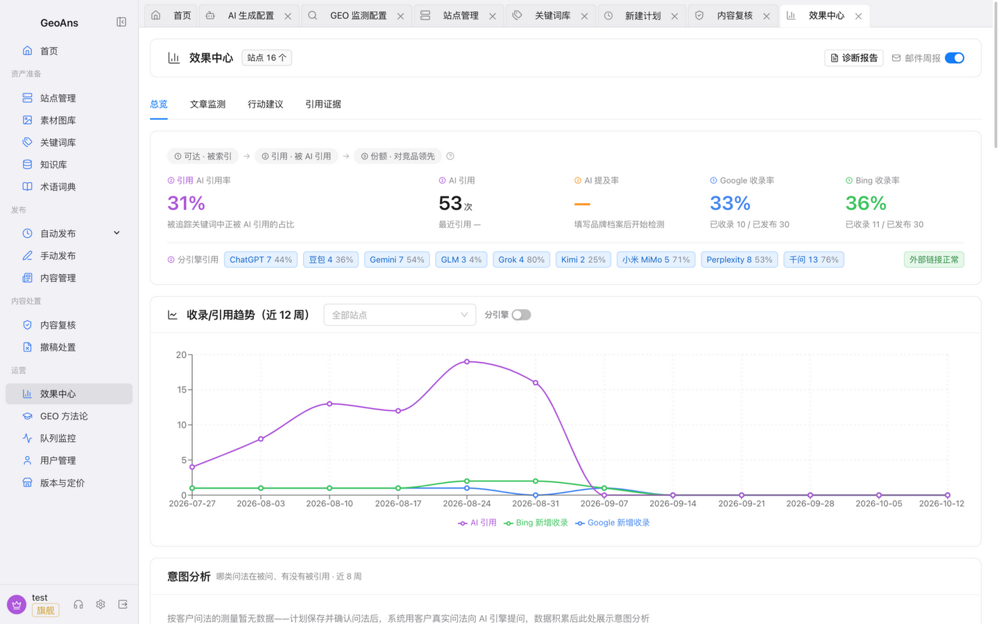 Effect center: overview and trends